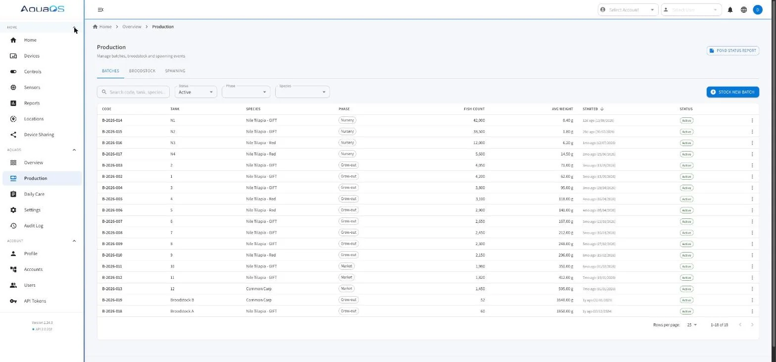 The production screen listing active batches with their species, location, fish count, average weight and biomass