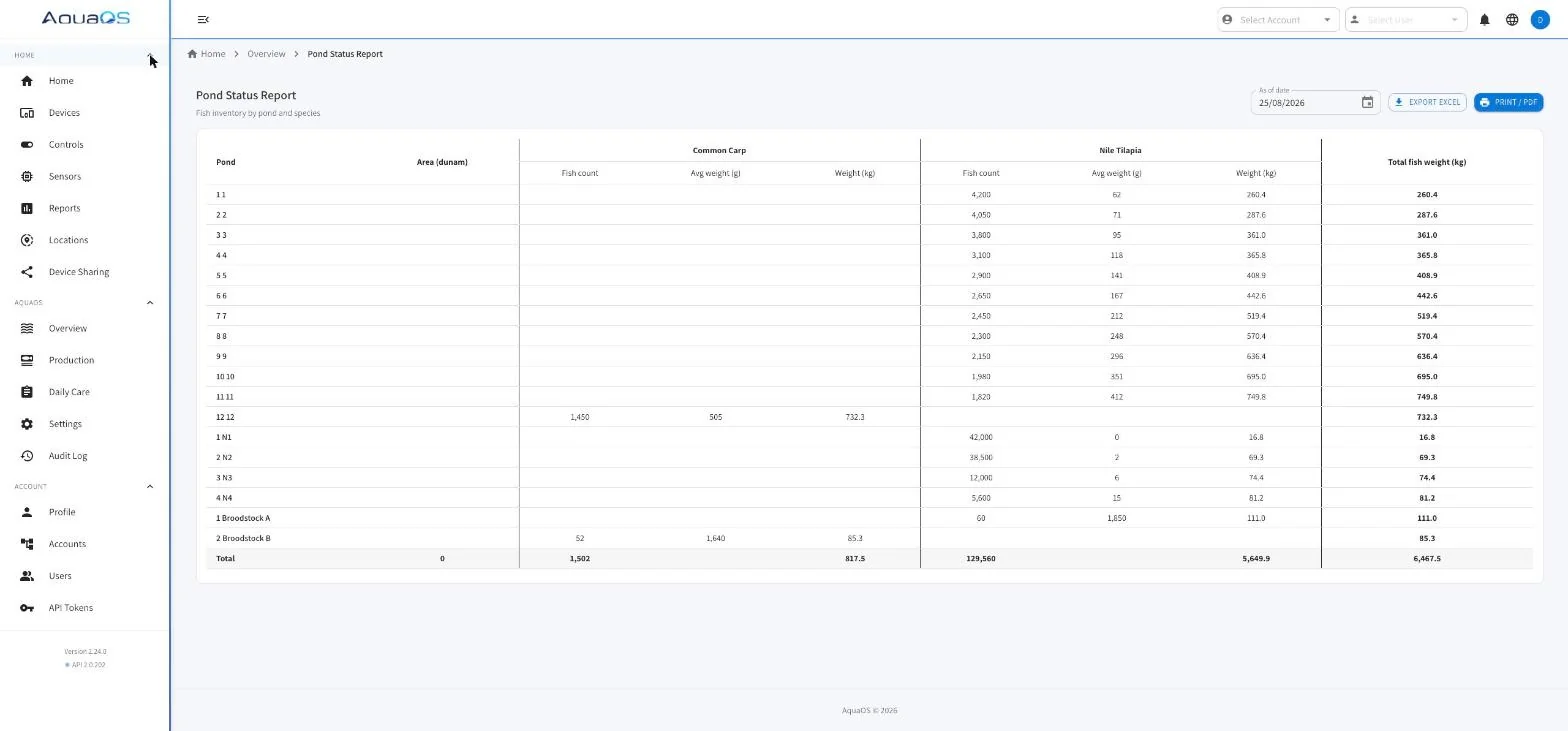 The pond status report listing fish count, average weight and total weight per pond, split by species, with a grand total